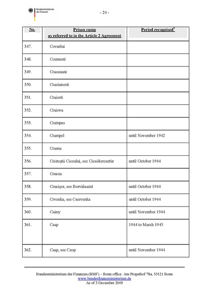 קובץ:List of camps.pdf
