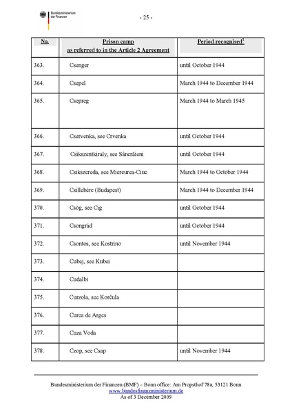 קובץ:List of camps.pdf