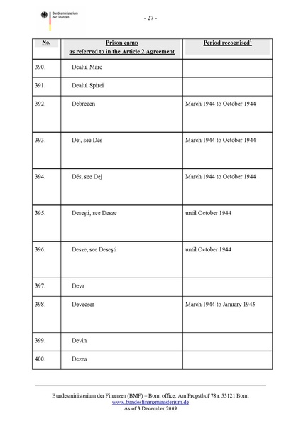 קובץ:List of camps.pdf