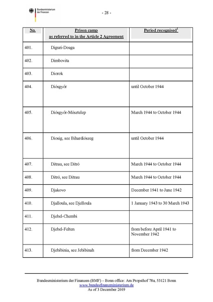 קובץ:List of camps.pdf