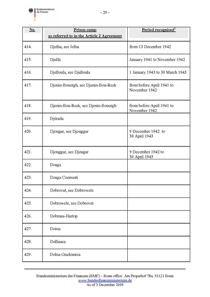 קובץ:List of camps.pdf