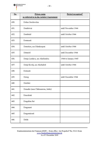 קובץ:List of camps.pdf