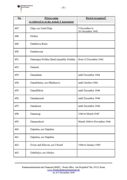קובץ:List of camps.pdf