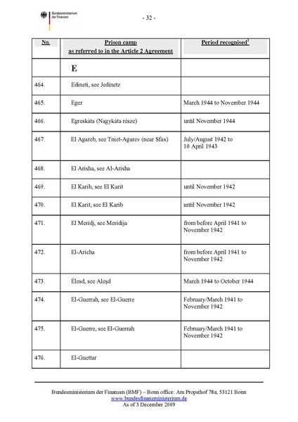 קובץ:List of camps.pdf