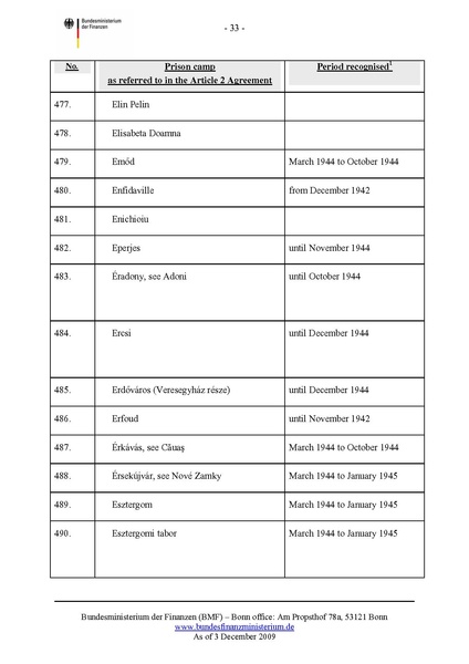קובץ:List of camps.pdf