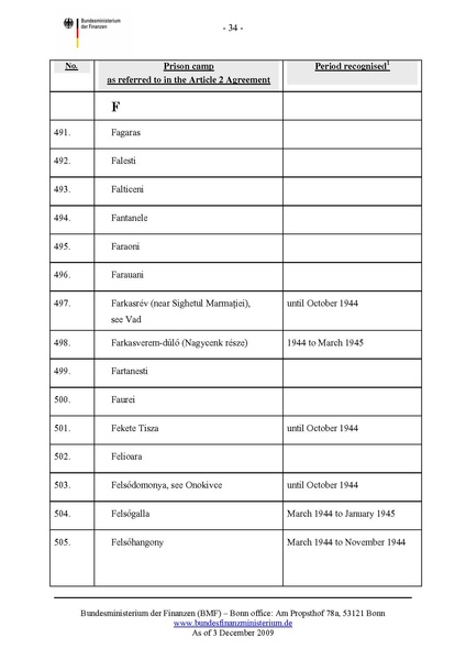 קובץ:List of camps.pdf