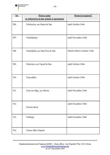 קובץ:List of camps.pdf