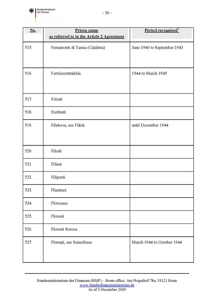 קובץ:List of camps.pdf