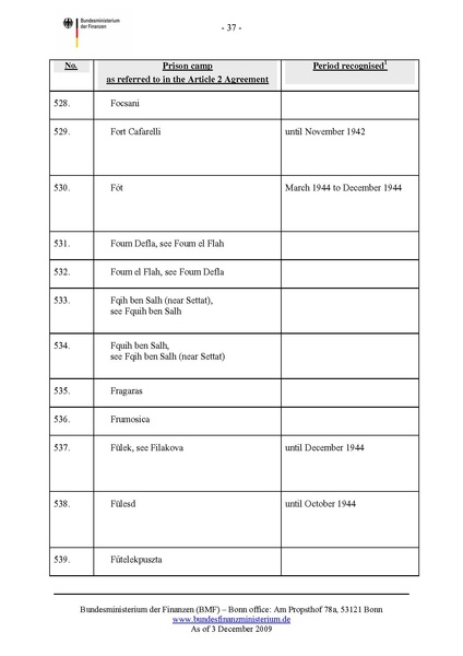 קובץ:List of camps.pdf