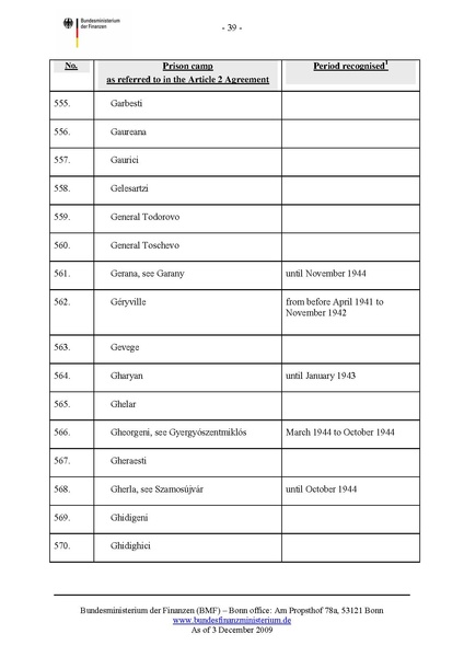 קובץ:List of camps.pdf
