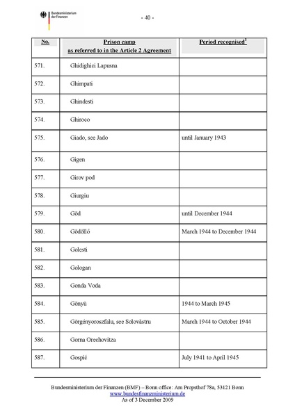 קובץ:List of camps.pdf