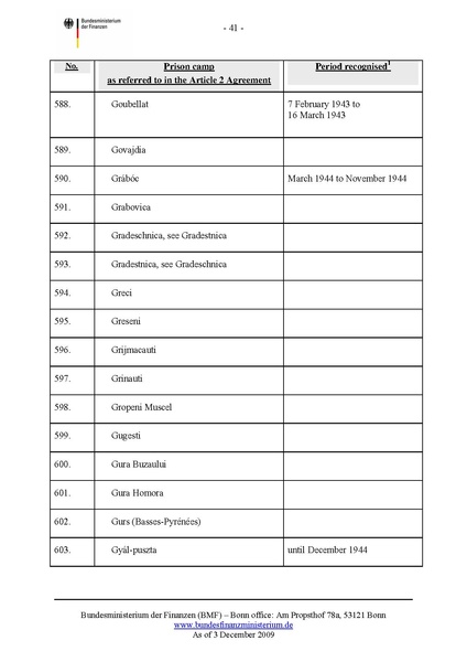קובץ:List of camps.pdf