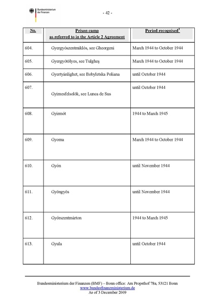 קובץ:List of camps.pdf