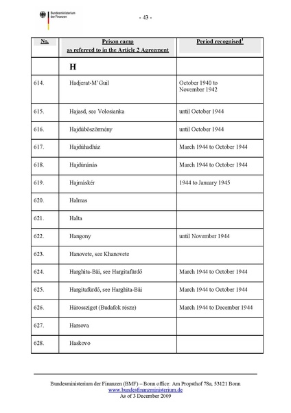 קובץ:List of camps.pdf
