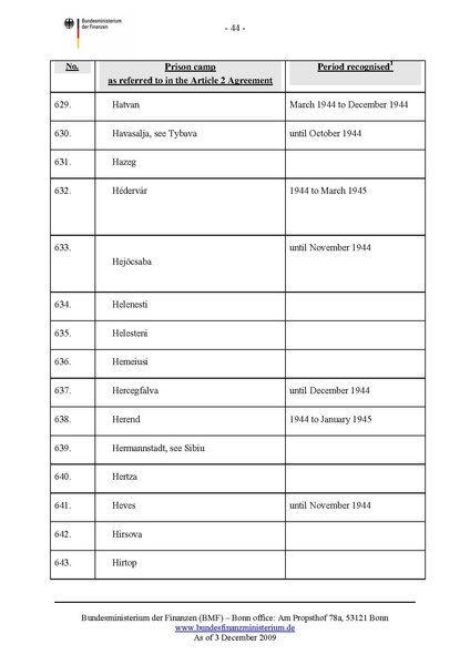 קובץ:List of camps.pdf