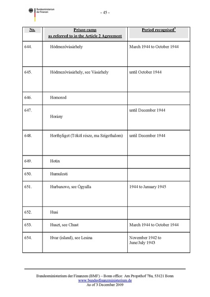 קובץ:List of camps.pdf