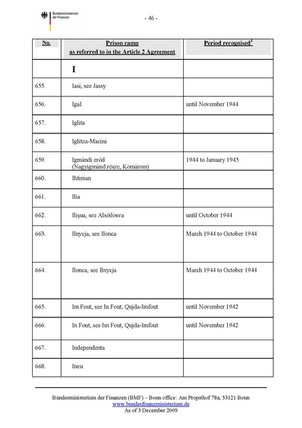 קובץ:List of camps.pdf