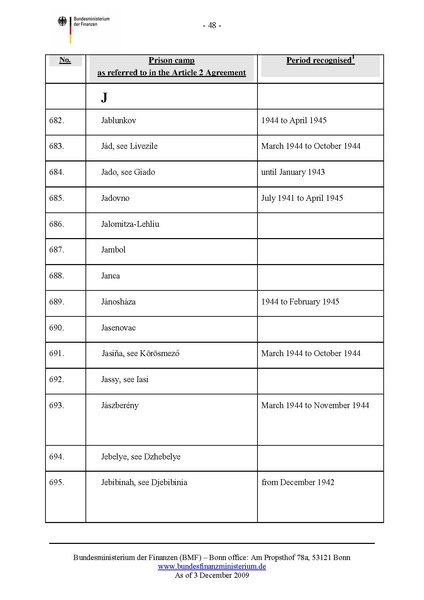 קובץ:List of camps.pdf