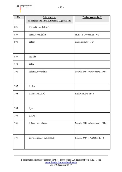 קובץ:List of camps.pdf