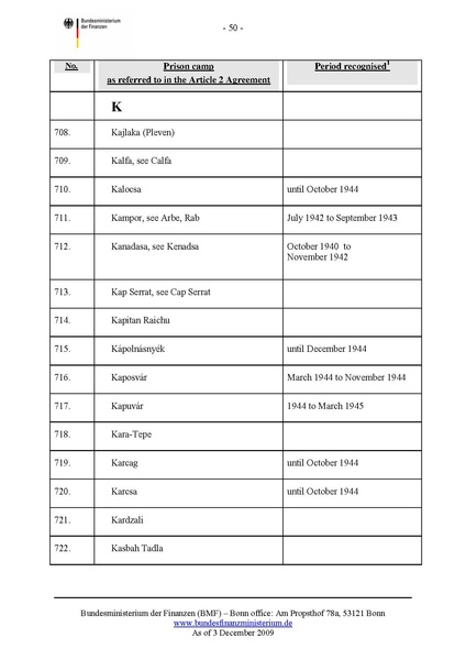 קובץ:List of camps.pdf