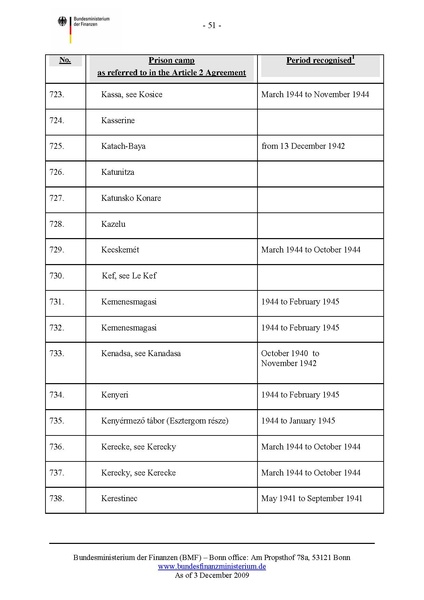 קובץ:List of camps.pdf