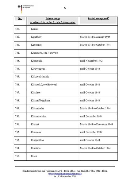 קובץ:List of camps.pdf