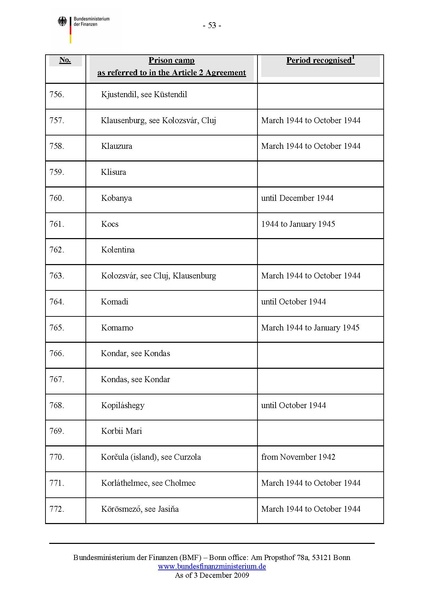 קובץ:List of camps.pdf