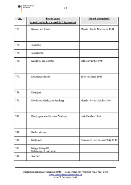 קובץ:List of camps.pdf