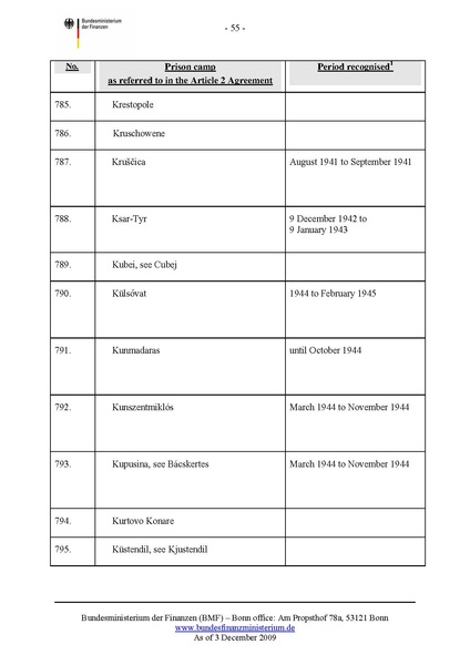 קובץ:List of camps.pdf
