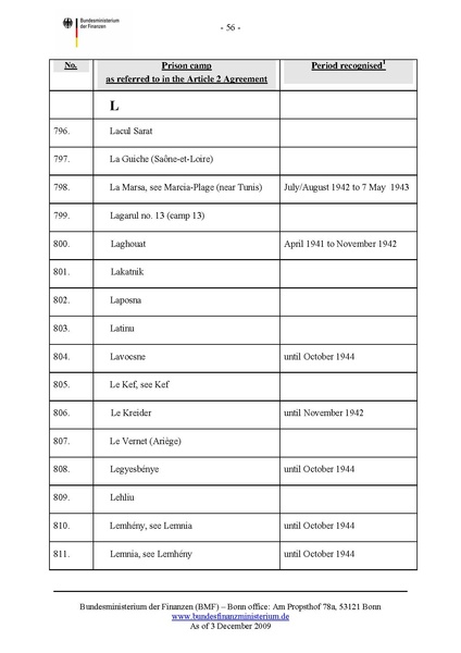 קובץ:List of camps.pdf