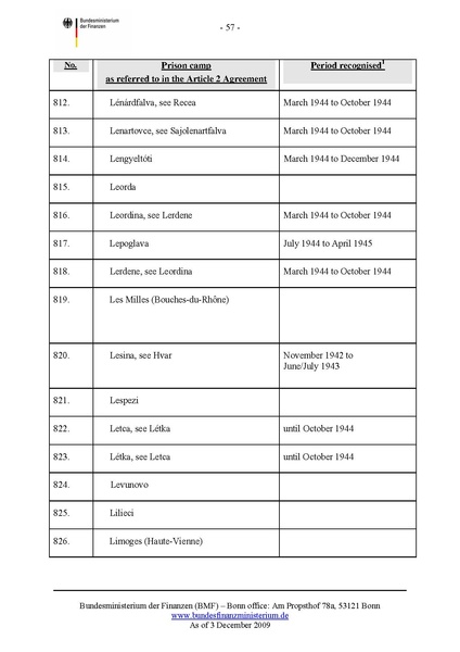 קובץ:List of camps.pdf