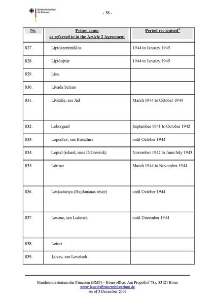 קובץ:List of camps.pdf
