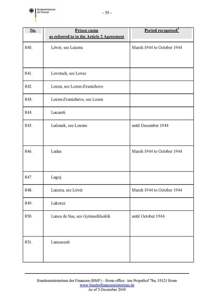 קובץ:List of camps.pdf