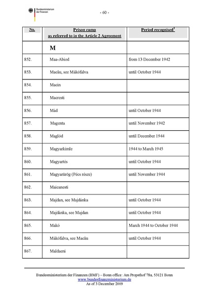קובץ:List of camps.pdf