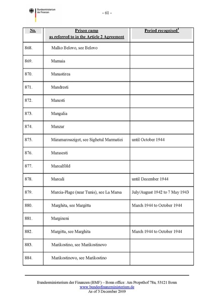קובץ:List of camps.pdf