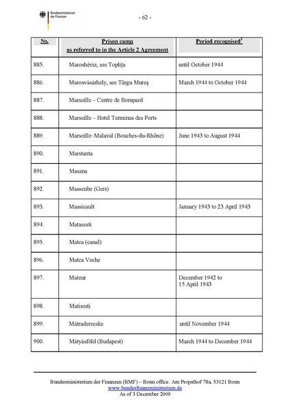 קובץ:List of camps.pdf