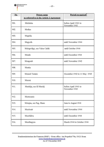 קובץ:List of camps.pdf
