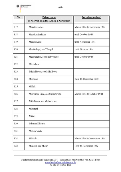 קובץ:List of camps.pdf