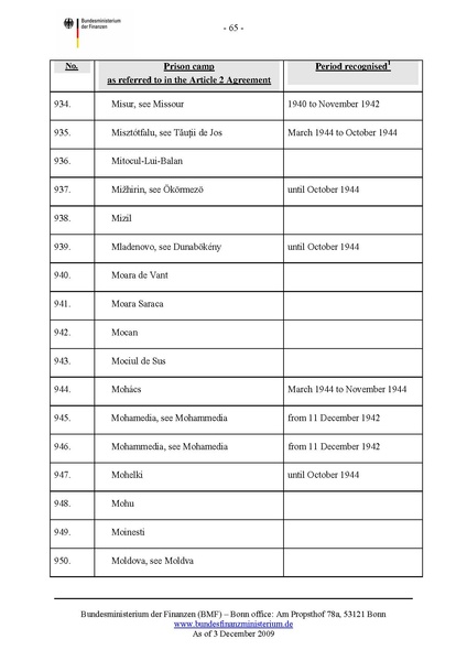 קובץ:List of camps.pdf