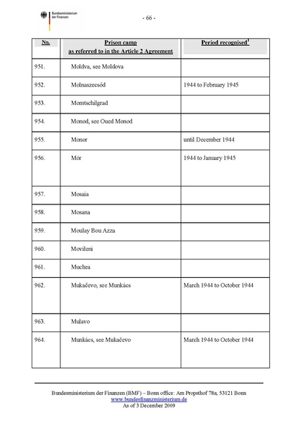 קובץ:List of camps.pdf
