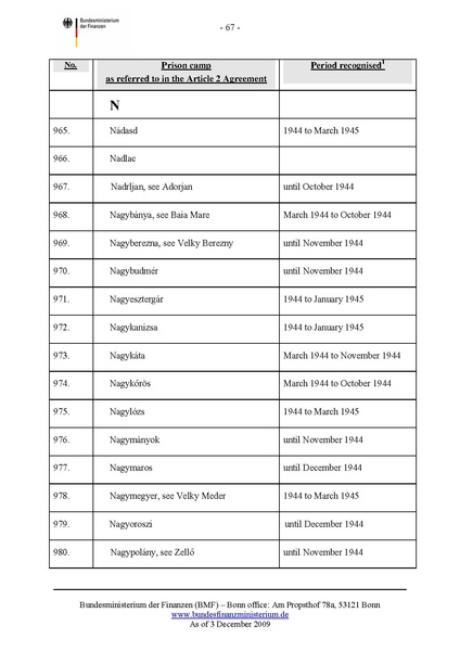 קובץ:List of camps.pdf