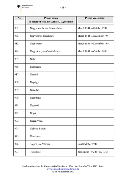 קובץ:List of camps.pdf