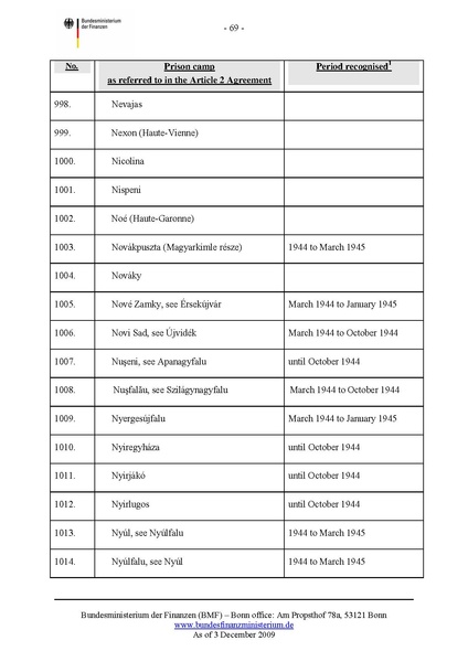 קובץ:List of camps.pdf