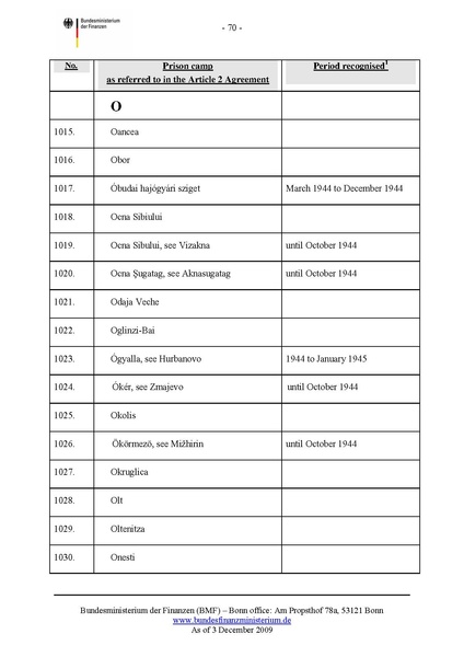 קובץ:List of camps.pdf