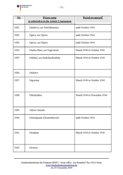 קובץ:List of camps.pdf