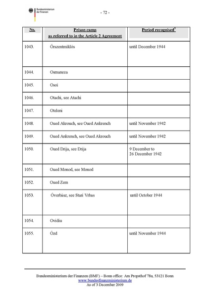 קובץ:List of camps.pdf