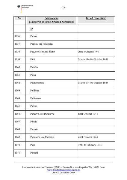 קובץ:List of camps.pdf