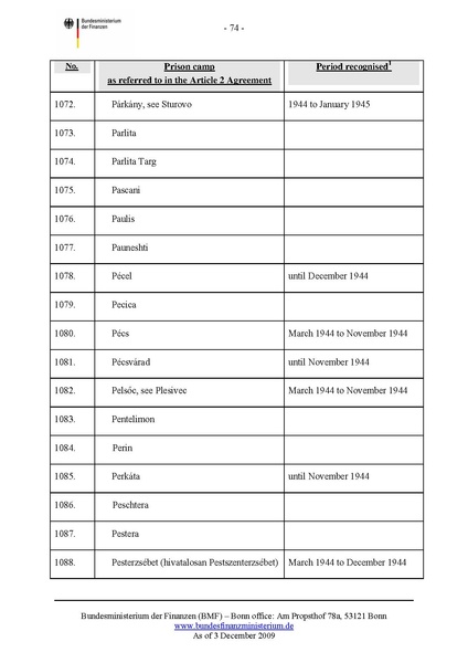 קובץ:List of camps.pdf