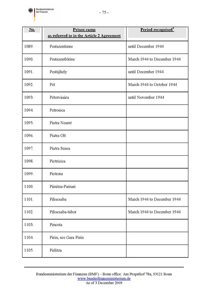 קובץ:List of camps.pdf