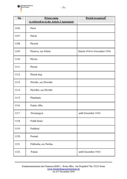 קובץ:List of camps.pdf